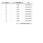他の写真2: ≪'25年4月新商品！≫ ダイワ HRF SX 910H／XHS 〔仕舞寸法 155cm〕 【保証書付き】【大型商品1/代引不可】