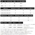 他の写真2: ≪'25年9月新商品！≫ シマノ '25 フォースマスター 300DH(右) [9月発売予定/ご予約受付中] 【小型商品】