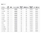 他の写真1: ≪'25年4月新商品！≫ ダイワ ドラッガー MX 96H 〔仕舞寸法 150cm〕 【保証書付き】【大型商品1/代引不可】