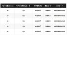 他の写真2: ≪'25年9月新商品！≫ シマノ '25 セフィア XR C2000S [9月発売予定/ご予約受付中] 【小型商品】