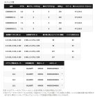 他の写真1: ≪'25年9月新商品！≫ シマノ '25 BB-X ハイパーフォース タイプ2 C3000DXXG S (左) [9月発売予定/ご予約受付中] 【小型商品】