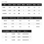 他の写真1: 【送料サービス】 ≪'25年8月新商品！≫ シマノ '25 ネッサ エクスチューン S100M 〔仕舞寸法 106.7cm〕 【保証書付き】 [8月発売予定/ご予約受付中]