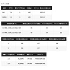 他の写真1: ≪'25年9月新商品！≫ シマノ '25 フォースマスター 300DH(右) [9月発売予定/ご予約受付中] 【小型商品】