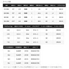 他の写真1: ≪'25年9月新商品！≫ シマノ '25 ディアルーナ ZM S86-96ML 〔仕舞寸法 133.2cm〕 【保証書付き】 [9月発売予定/ご予約受付中]
