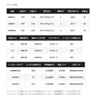 他の写真1: ≪'25年10月新商品！≫ シマノ '25 ソアレ SS ボート S68MH-S 〔仕舞寸法 167.7cm〕 【保証書付き】 [10月発売予定/ご予約受付中] 【大型商品1/代引不可】