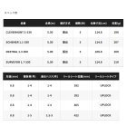 他の写真1: 【送料サービス】 ≪'25年9月新商品！≫ シマノ '25 ファイアブラッド グレ デクストラル 1.3-500 〔仕舞寸法 108.8cm〕 【保証書付き】 [9月発売予定/ご予約受付中]