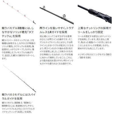 画像3: ≪'25年8月新商品！≫ シマノ '25 ソルティーアドバンス ボートワインド S74M+ 〔仕舞寸法 115.5cm〕 [8月発売予定/ご予約受付中]