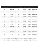 他の写真3: ≪'25年8月新商品！≫ シマノ '25 ソルティーアドバンス ボートワインド S74M+ 〔仕舞寸法 115.5cm〕 [8月発売予定/ご予約受付中]