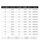 他の写真3: ≪'25年8月新商品！≫ シマノ '25 ソルティーアドバンス シーバス／サーフ S96M 〔仕舞寸法 148.6cm〕 [8月発売予定/ご予約受付中] 【大型商品1/代引不可】