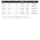 他の写真2: ≪'25年9月新商品！≫ シマノ ESインサレーションジャケット 03 RB-034Y カーキ Mサイズ [9月発売予定/ご予約受付中]