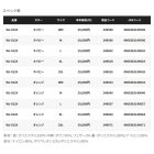 他の写真1: ≪'25年9月新商品！≫ シマノ テックダウン ジャケット WJ-012X オレンジ WMサイズ [9月発売予定/ご予約受付中]