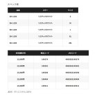 他の写真1: ≪'25年9月新商品！≫ シマノ リミテッド プロ ハーフジップ ウォームシャツ SH-110X リミテッドホワイト XLサイズ [9月発売予定/ご予約受付中]