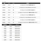 他の写真1: ≪'25年9月新商品！≫ シマノ ロッドティップガード BR-062Y ネイビー Sサイズ [9月発売予定/ご予約受付中]