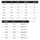 他の写真1: ≪'25年9月新商品！≫ シマノ BB-X プラズマホワイト ゼロ サスペンド LA-C55Y 150m 4号 ホワイト [9月発売予定/ご予約受付中]