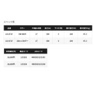 他の写真1: ≪'25年9月新商品！≫ シマノ オシア 17+ PE LD-A71Y 300m 5号 10m×5カラー [9月発売予定/ご予約受付中]