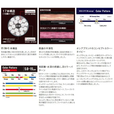 画像3: ≪'25年9月新商品！≫ シマノ オシア 17+ PE LD-A71Y 300m 5号 10m×5カラー [9月発売予定/ご予約受付中]