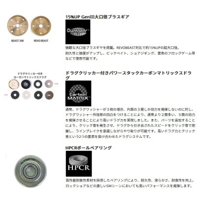 画像2: ≪'25年9月新商品！≫ アブガルシア ビースト 300 LP (右) [9月発売予定/ご予約受付中] 【返品不可】 【小型商品】