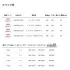 他の写真1: ≪'25年10月新商品！≫ アブガルシア ビースト 400 LP ハイギア(右) [10月発売予定/ご予約受付中] 【返品不可】 【小型商品】