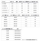 他の写真1: ≪'25年4月新商品！≫ ダイワ ドラッガー SX 109HHB-3 〔仕舞寸法 116cm〕 【保証書付き】