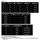 他の写真1: ≪'25年5月新商品！≫ ダイワ ソルティガ C ドッグファイト 72-12 〔仕舞寸法 142cm〕 【保証書付き】 【大型商品1/代引不可】