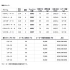 他の写真1: ≪'25年4月新商品！≫ ダイワ ラテオ 93MB-4・K 〔仕舞寸法 76cm〕 【保証書付き】