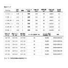 他の写真1: ≪'25年7月新商品！≫ ダイワ エメラルダス AIR IL (インターラインモデル) 86M・J 〔仕舞寸法 134cm〕 【保証書付き】
