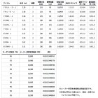 他の写真1: ≪'25年7月新商品！≫ ダイワ エメラルダス X 89M・J 〔仕舞寸法 138cm〕