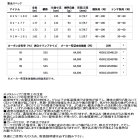 他の写真1: ≪'25年7月新商品！≫ ダイワ 極鋭 テンヤタチウオ 91-172 〔仕舞寸法 127cm〕 【保証書付き】