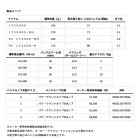 他の写真1: ≪'25年7月新商品！≫ ダイワ '25 エメラルダス AIR LT2500S 【小型商品】