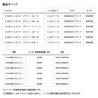 他の写真1: ≪'25年4月新商品！≫ ダイワ スリムウェーダー (先丸中割) DSW-4202VR ブラック MB-Lサイズ