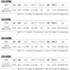 他の写真1: ≪'25年8月新商品！≫ メジャークラフト エギゾースト 3G エギング EZ3-812ML 〔仕舞寸法 127cm〕 【保証書付き】