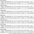 他の写真1: ≪'25年8月新商品！≫ メジャークラフト バンシー ビギンズ BFBS-562SUL 〔仕舞寸法 87cm〕 【保証書付き】