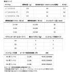 他の写真1: ≪'25年9月新商品！≫ ダイワ '25 イプリミ LT2000S-P 【小型商品】