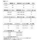 他の写真1: ≪'25年9月新商品！≫ ダイワ ライトゲーム RX IC 150HL(左) 【小型商品】