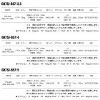 他の写真2: ≪'25年9月新商品！≫ メジャークラフト ジャイアントキリング 7G スロージギング GK7SJ-B57/5 〔仕舞寸法 125cm〕 【保証書付き】