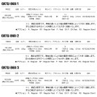 他の写真1: ≪'25年9月新商品！≫ メジャークラフト ジャイアントキリング 7G スロージギング GK7SJ-B57/5 〔仕舞寸法 125cm〕 【保証書付き】