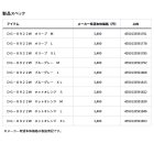 他の写真1: ≪'25年9月新商品！≫ ダイワ 防風グローブ 3本カット DG-8922W ブルーグレー Mサイズ