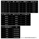 他の写真1: ≪'25年9月新商品！≫ ダイワ アウトレイジ XV J 60S-5 〔仕舞寸法 128cm〕