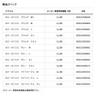 他の写真1: ≪'25年9月新商品！≫ ダイワ ダンロテック スウェットモックネック DE-8725 グレー Lサイズ