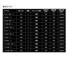 他の写真1: ≪'25年9月新商品！≫ ダイワ モアザン 93H・J 〔仕舞寸法 145cm〕 【保証書付き】 【大型1/代引と離島不可】