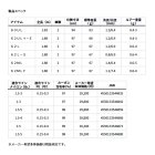 他の写真1: ≪'25年9月新商品！≫ ダイワ プレッソ MX 62UL+-E 〔仕舞寸法 97cm〕 【保証書付き】
