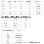 他の写真1: ≪'25年9月新商品！≫ ダイワ スカイハイ ボートゲーム 72MHS 〔仕舞寸法 114cm〕 【保証書付き】