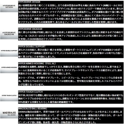 画像2: ≪'25年10月新商品！≫ ダイワ '25 ソルティガ 10(右) 【小型商品】