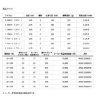 他の写真1: ≪'25年10月新商品！≫ ダイワ リーディングスリルゲーム 64MH-195・J 〔仕舞寸法 139cm〕 【保証書付き】