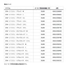 他の写真1: ≪'25年10月新商品！≫ ダイワ ゴアテックス エクストラロフトウィンタージャケット DW-1725J ホットオレンジ Lサイズ