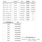 他の写真1: （25年10月新商品） ダイワ ネオブーツ（スパイクソール） NB-3106W グレー LLサイズ