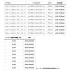 他の写真1: (25年10月新商品) ダイワ TGロックショア ゴアテックスシューズ(スパイクソール) DS-3150G-TG ブラック 25.5cm