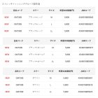 他の写真1: (25年12月新商品) がまかつ ストレッチフィッシンググローブ(3本切) GM-7308 ブラック×ゴールド LLサイズ (12月発売予定/ご予約受付中)