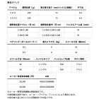 他の写真1: （25年11月新商品） ダイワ ライトゲーム RX IC 200（右） （小型商品）