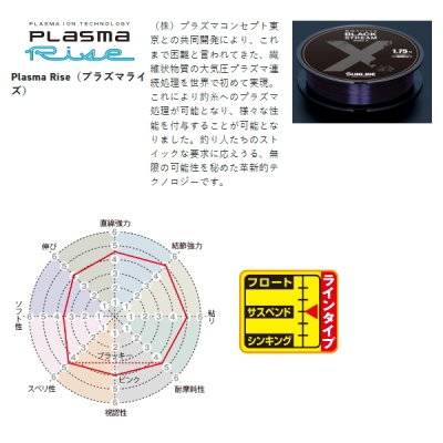 画像3: サンライン 松田スペシャル ブラックストリーム マーク X 200m 3.5号 （小型商品）